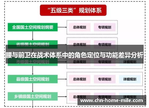腰与前卫在战术体系中的角色定位与功能差异分析 腰与前卫在战术体系中的角色定位与功能差异分析