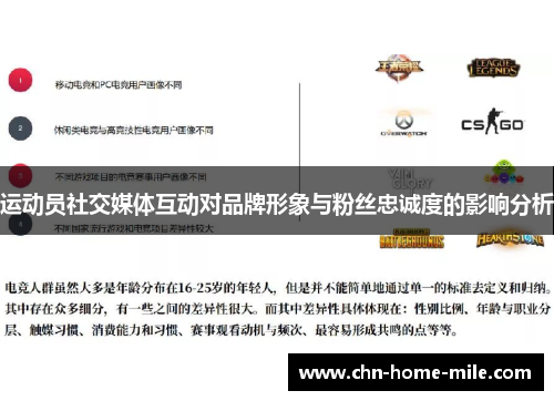 运动员社交媒体互动对品牌形象与粉丝忠诚度的影响分析