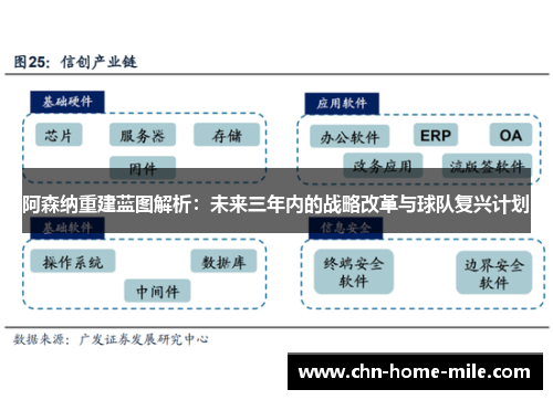 阿森纳重建蓝图解析:未来三年内的战略改革与球队复兴计划 阿森纳重建蓝图解析:未来三年内的战略改革与球队复兴计划