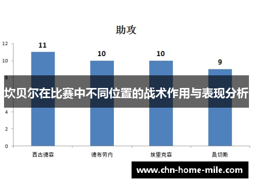 坎贝尔在比赛中不同位置的战术作用与表现分析 坎贝尔在比赛中不同位置的战术作用与表现分析