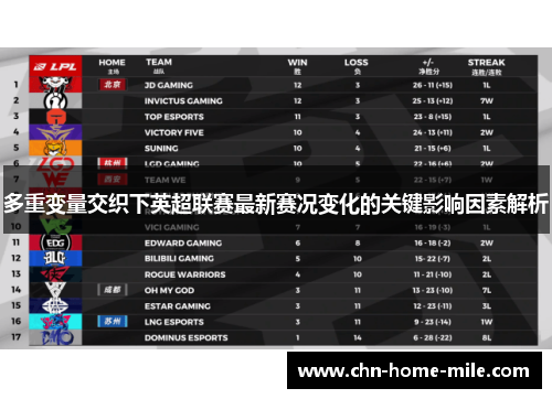 多重变量交织下英超联赛最新赛况变化的关键影响因素解析