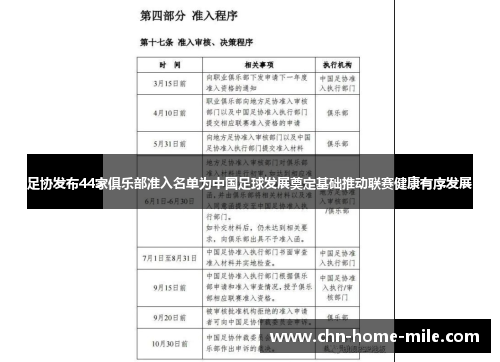足协发布44家俱乐部准入名单为中国足球发展奠定基础推动联赛健康有序发展 足协发布44家俱乐部准入名单为中国足球发展奠定基础推动联赛健康有序发展