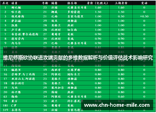 维尼修斯欧协联进攻端贡献的多维数据解析与价值评估战术影响研究